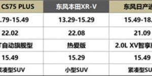 自主、合资争相竞技，“一诺杯”2022年度车型谁将开启你的第一台车