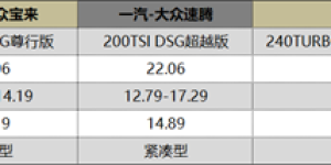 “紧凑”不凑合，“一诺杯”2022年度车型入门级家轿谁能更胜一筹